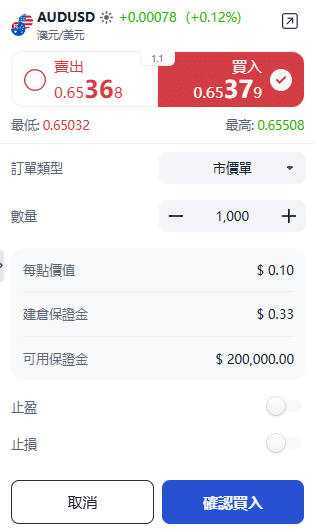 ThinkTrader AUD/USD (Australian Dollar vs US Dollar) trading window showing options for trade direction, position size, and order type.