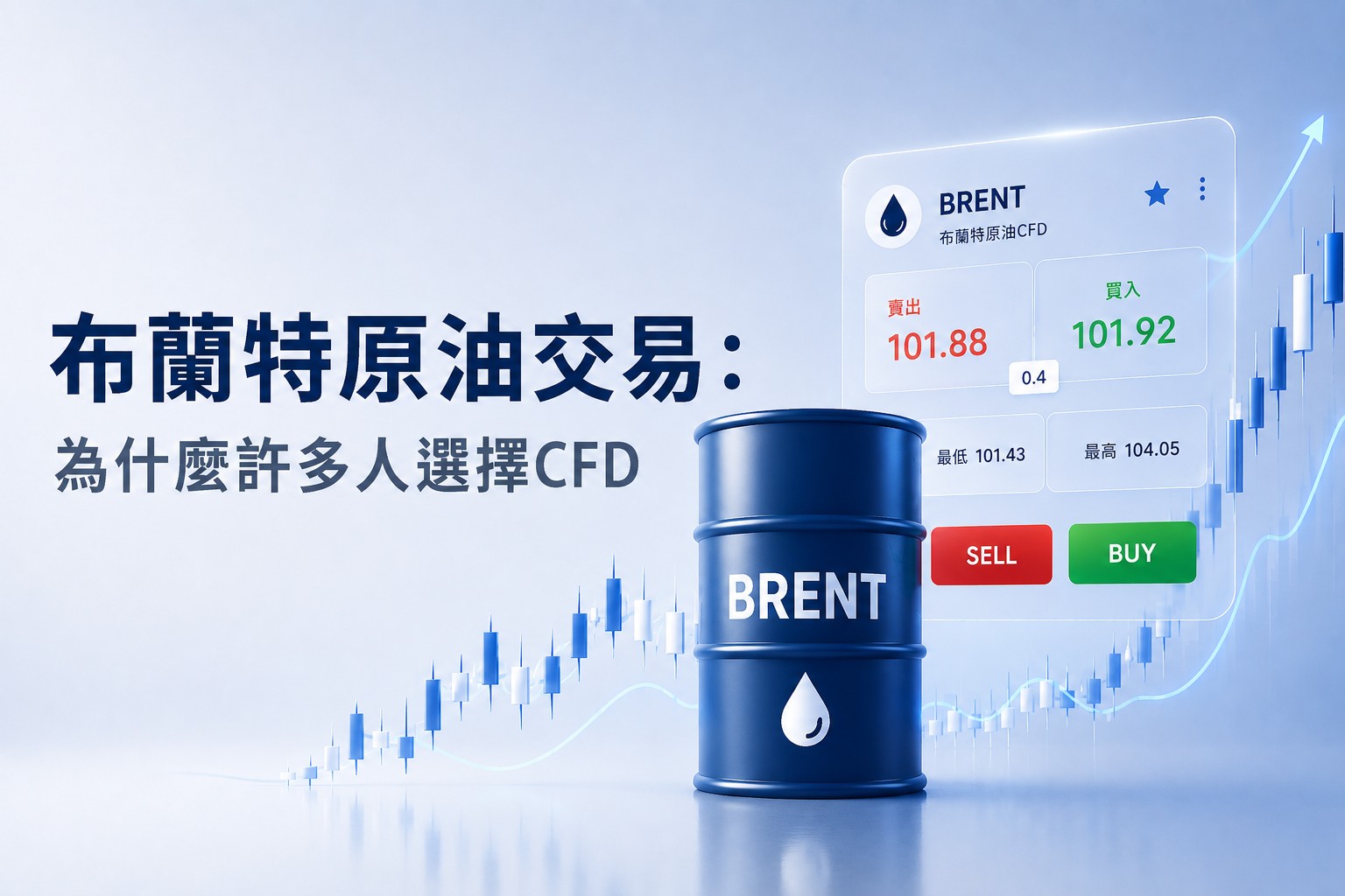 Brent crude oil CFD trading illustration with a ThinkTrader trading panel, Brent oil barrel, and market candlestick chart.