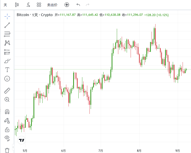 ThinkTrader chart window displaying the candlestick chart of BTC/USD (Bitcoin).