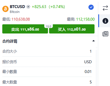 ThinkTrader BTC/USD (Bitcoin) trading window displaying real-time price quotes and bid-ask spread.