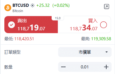 BTC/USD trading window on the ThinkTrader platform, displaying real-time prices and spread.