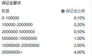 Screenshot of the EUR/JPY (Euro vs Japanese Yen) contract details on the ThinkTrader platform, showing the margin rate tiers.