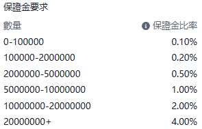 ThinkTrader EURJPY contract details panel displaying the dynamic margin rate tiers.