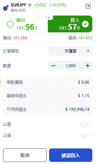 ThinkTrader EUR/JPY (Euro vs Japanese Yen) trading window showing options for trade direction, position size, and order type.