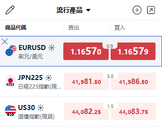 ThinkTrader watchlist displaying EUR/USD (Euro vs US Dollar) real-time quotes.