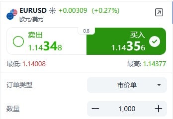 ThinkTrader EUR/USD (Euro vs US Dollar) trading window displaying real-time price quotes and bid-ask spread.
