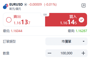 ThinkTrader EUR/USD (Euro vs US Dollar) trading window displaying real-time price quotes and bid-ask spread.