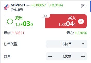 ThinkTrader GBP/USD (British Pound vs US Dollar) trading window displaying live price and real-time bid-ask spread.