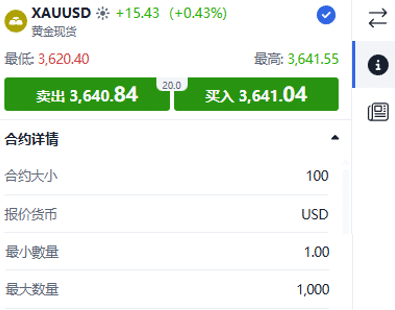 ThinkTrader XAGUSD (Gold) contract details window showing contract size, quote currency, and minimum and maximum trade sizes.