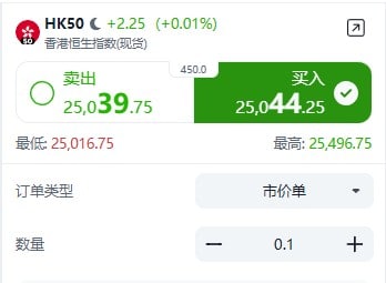 ThinkTrader HK50 (Hang Seng Index) trading window showing real-time quotes and bid-ask spread.