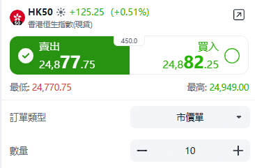 ThinkTrader HK50 (Hang Seng Index) trading window showing real-time quotes and bid-ask spread.