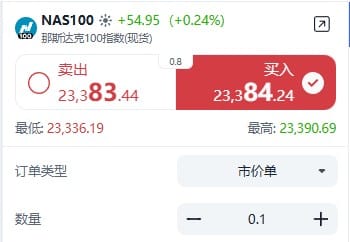 ThinkTrader NAS100 (Nasdaq 100 Index) trading window displaying real-time price quotes and bid-ask spread.