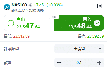 ThinkTrader NAS100 (Nasdaq 100 Index) trading window displaying real-time price quotes and bid-ask spread.