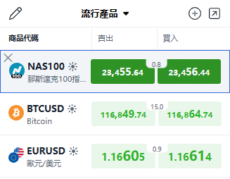 ThinkTrader watchlist displaying NAS100 (Nasdaq 100 Index) real-time quotes.