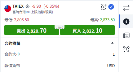 ThinkTrader trading interface showing the FTSE Taiwan Index (TAIEX) CFD quote panel and the contract details section opened, including contract size and quote currency information.