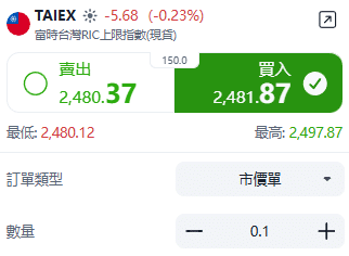 ThinkTrader order window for FTSE Taiwan Index (TAIEX) CFD showing Buy and Sell buttons, order type selection (Market Order), and quantity input field for placing a trade.