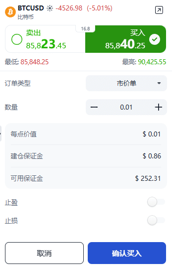 ThinkTrader BTC/USD (Bitcoin) trading window showing options for trade direction, position size, and order type.