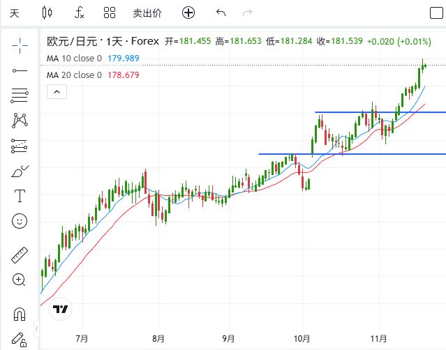 ThinkTrader chart window displaying the candlestick chart of EUR/JPY (Euro vs Japanese Yen).