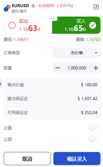 ThinkTrader EUR/USD (Euro vs US Dollar) trading window showing options for trade direction, position size, and order type.