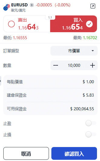 ThinkTrader EUR/USD (Euro vs US Dollar) trading window showing options for trade direction, position size, and order type.