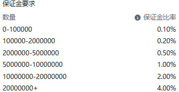 Screenshot of the GBP/JPY (British Pound vs Japanese Yen) contract details on the ThinkTrader platform, showing information such as margin requirements.