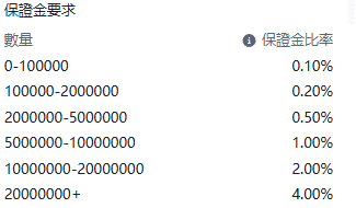 Screenshot of the GBP/JPY (British Pound vs Japanese Yen) contract details on the ThinkTrader platform, showing information such as margin requirements.