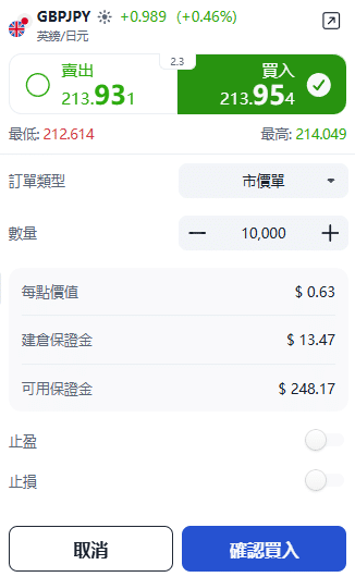 ThinkTrader GBP/JPY (British Pound vs Japanese Yen) trading window showing options for trade direction, position size, and order type.