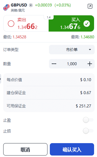 ThinkTrader GBP/USD (British Pound vs US Dollar) trading window displaying configurations for trade direction, order amount, and order type.