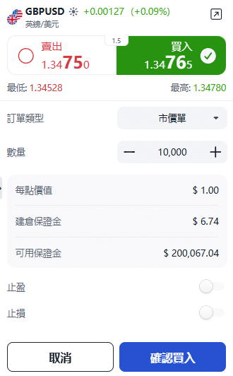 ThinkTrader GBP/USD (British Pound vs US Dollar) trading window displaying configurations for trade direction, order amount, and order type.