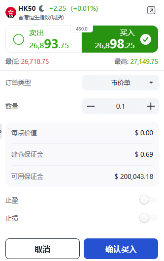 ThinkTrader HK50 (Hang Seng Index) trading window showing options for trade direction, position size, and order type.