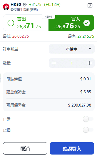 ThinkTrader HK50 (Hang Seng Index) trading window showing options for trade direction, position size, and order type.