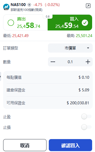 ThinkTrader NAS100 (Nasdaq 100 Index) trading window showing options for trade direction, position size, and order type.
