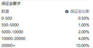 Screenshot of the USDINDEX (DXY) contract details on the ThinkTrader platform, showing information such as margin requirements.