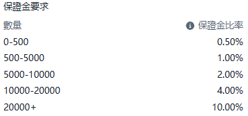 Screenshot of the USDINDEX (DXY) contract details on the ThinkTrader platform, showing information such as margin requirements.