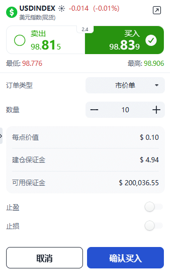ThinkTrader USDINDEX (DXY) trading window showing options for trade direction, position size, and order type.