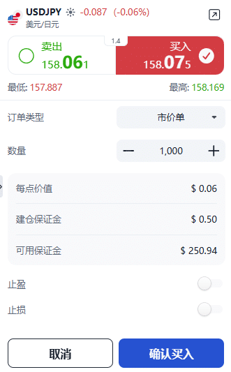 ThinkTrader USD/JPY trading window showing trade setup options, including direction, order type, and trade size.