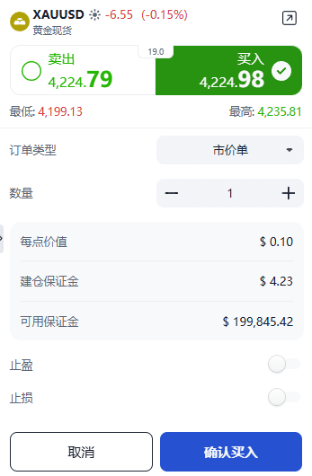 ThinkTrader XAUUSD (Gold) trading window showing buy/sell buttons, trade volume settings, and order type options.