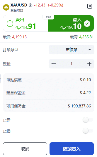 ThinkTrader XAUUSD (Gold) trading window showing buy/sell buttons, trade volume settings, and order type options.