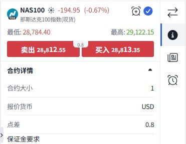 Screenshot of NAS100 CFD contract details showing bid and ask prices, spread, contract size, quote currency, and margin requirements in ThinkTrader platform.