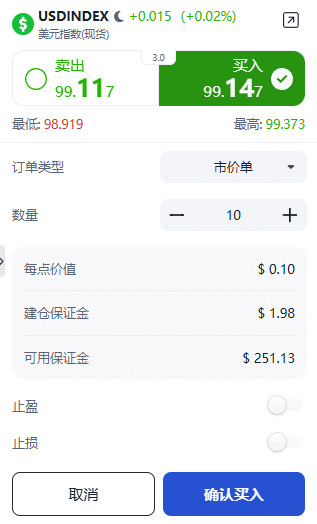 ThinkTrader USDINDEX (DXY) trading window showing options for trade direction, position size, and order type.
