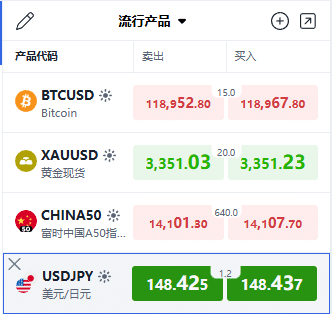 ThinkTrader watchlist showing the USD/JPY currency pair with real-time pricing.
