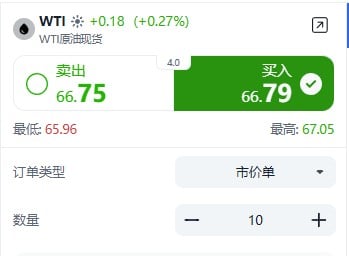 ThinkTrader WTI crude oil trading window displaying real-time price and bid-ask spread.