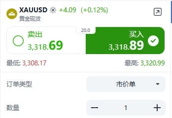 ThinkTrader XAUUSD (Gold) trading window showing real-time gold price quotes and bid-ask spread.