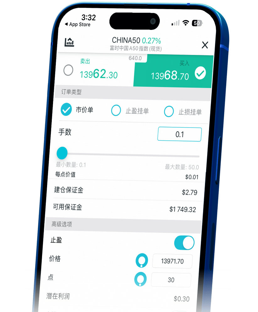 Infographic highlighting ThinkTrader's benefits for CHINA50 trading