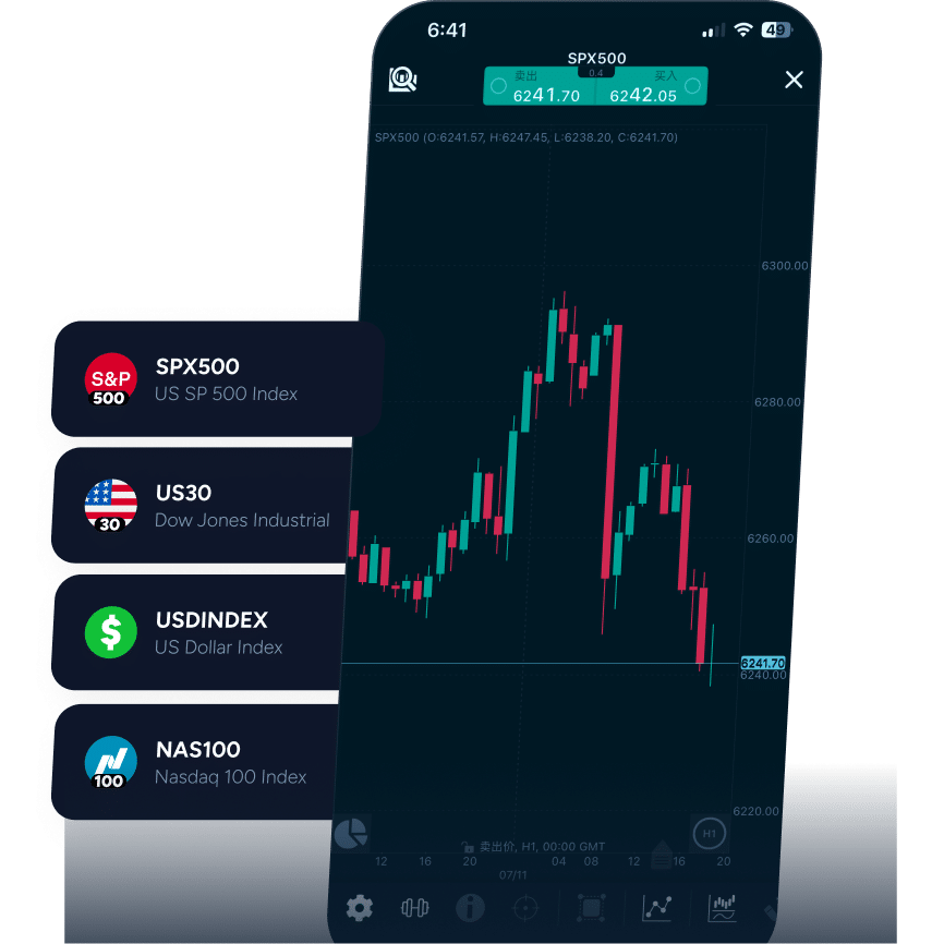 Image showing a price chart on the ThinkTrader mobile trading app, with popular products such as SP500, NAS100, US30, and USDINDEX listed on the left.