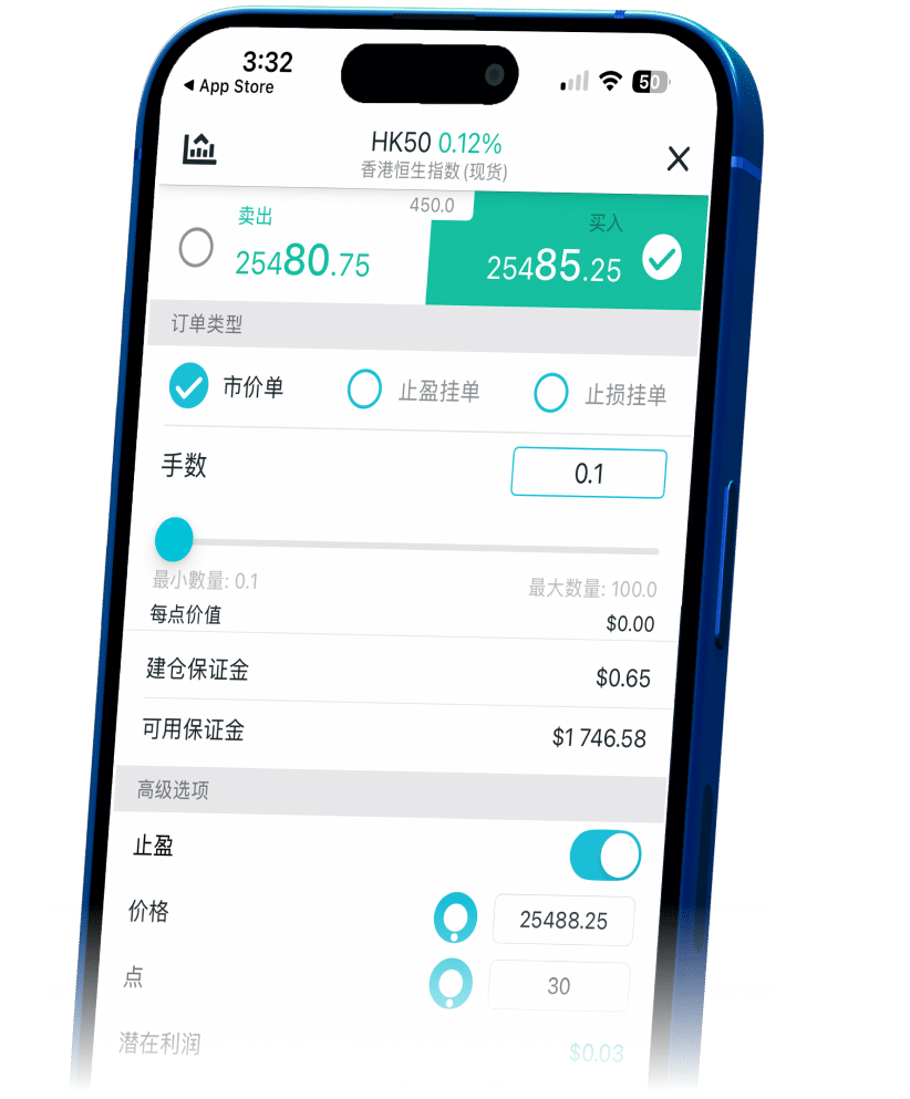 Infographic highlighting ThinkTrader's benefits for HK50 trading