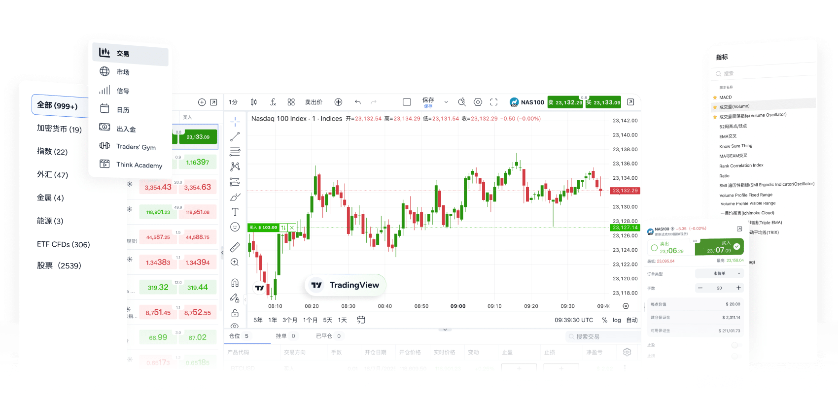 ThinkTrader web platform interface showing TradingView charts, asset watchlists, indicators, and trading tools, highlighting its all-in-one online forex and CFD trading features.