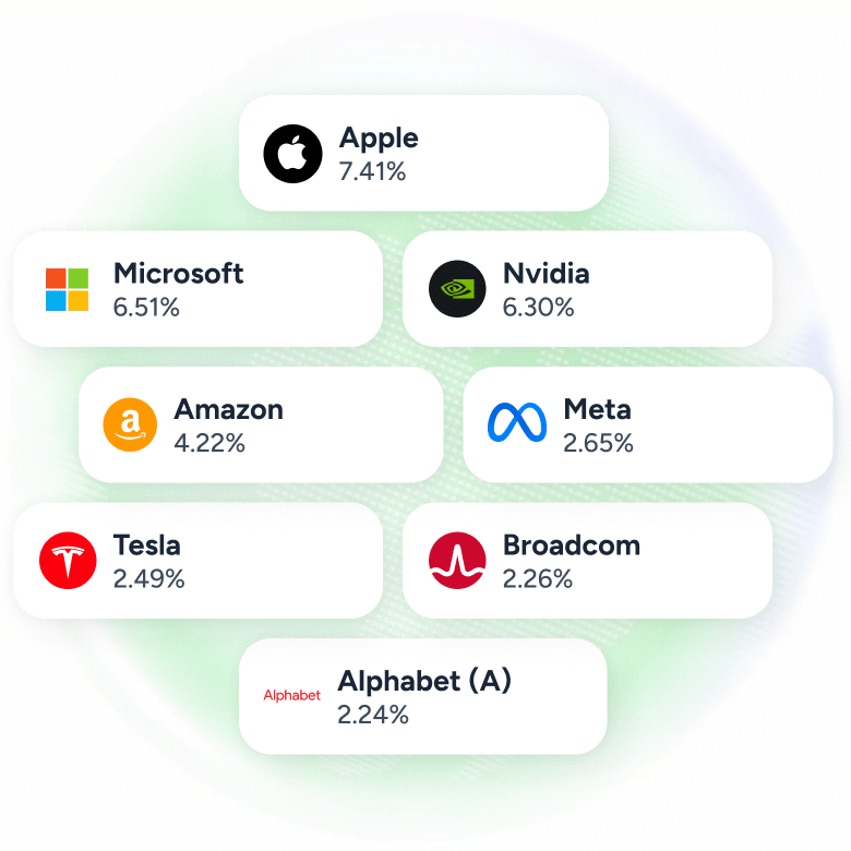 Visual representation of the SPX500 overview
