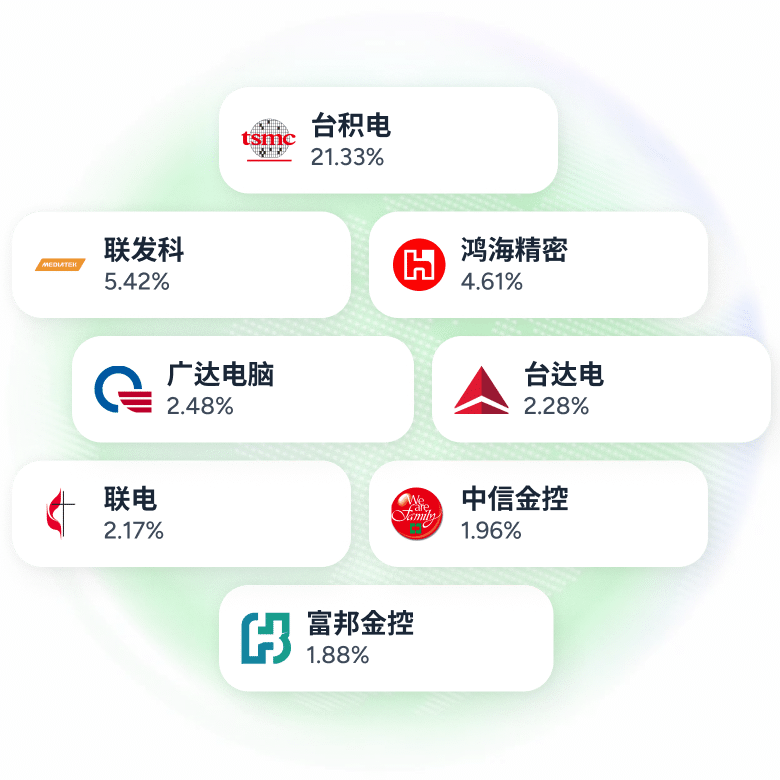 Visual representation of the TAIEX overview