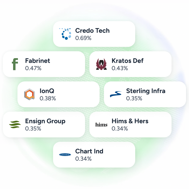 Visual representation of the US2000 overview
